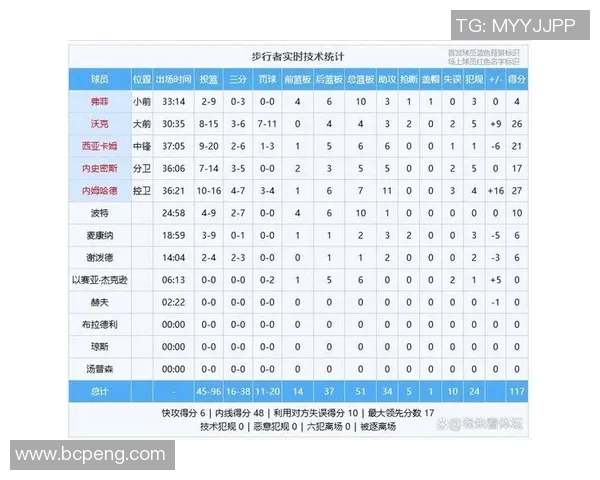 历年NBA常规赛：联盟第一战绩如何？